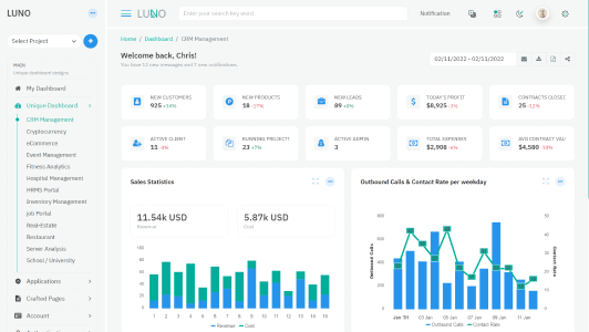 Dashboard CRM