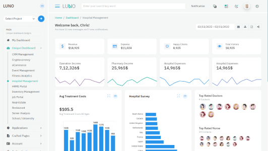 Dashboard hospital