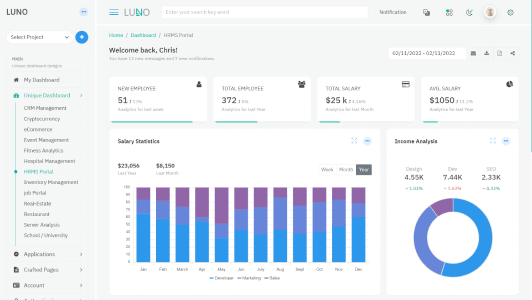 Dashboard hrms