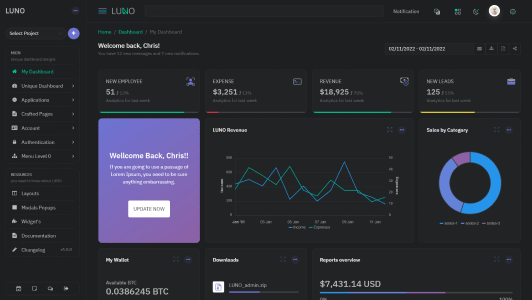 LUNO admin Dashboard