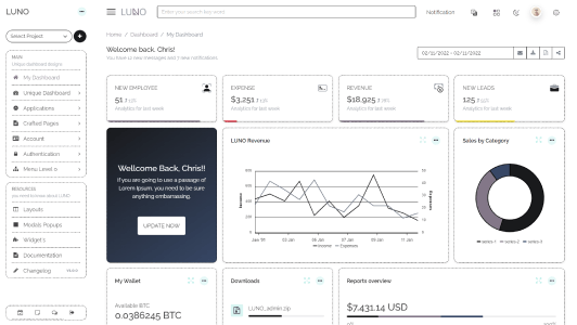 LUNO admin Dashboard